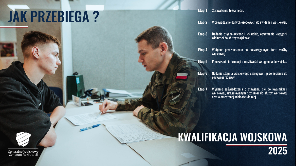 Kwalifikacja wojskowa - jak przebiega