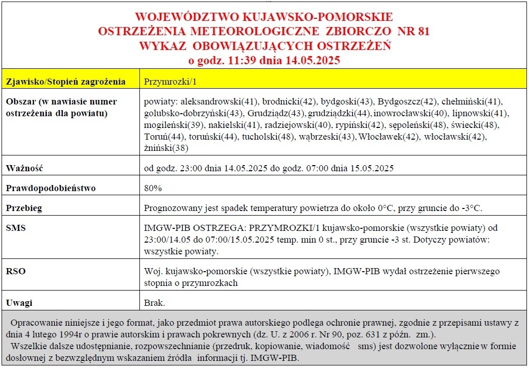 Komunikat o przymrozkach